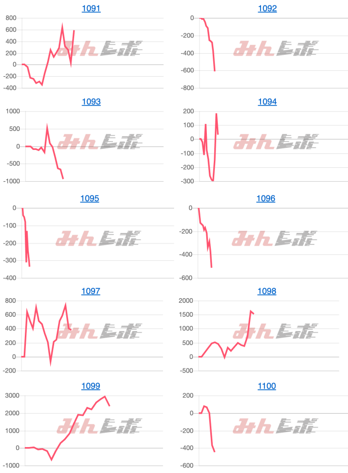 出玉スランプグラフ