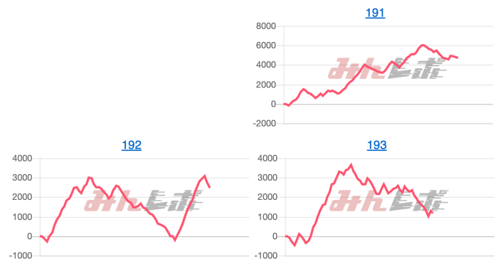 出玉スランプグラフ