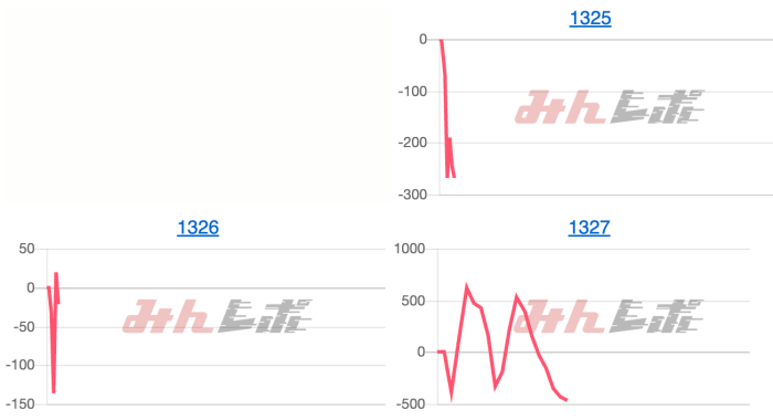 出玉スランプグラフ
