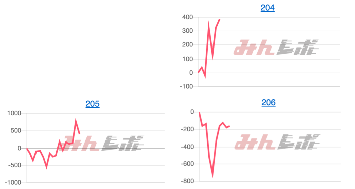 出玉スランプグラフ