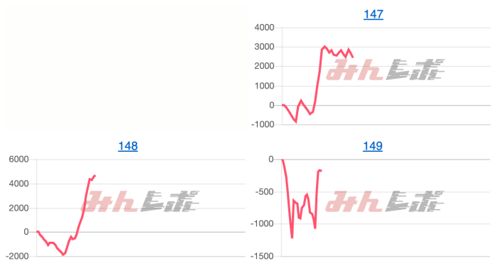 出玉スランプグラフ