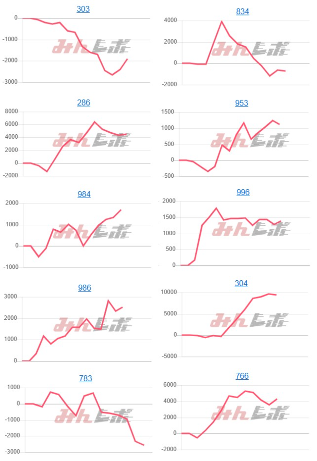 出玉スランプグラフ