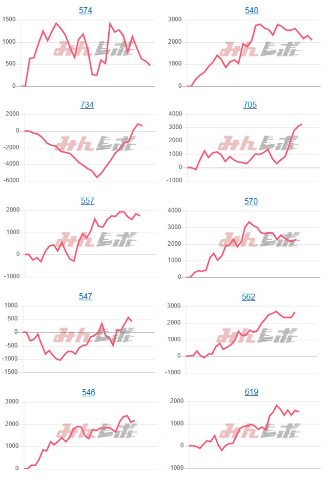 出玉スランプグラフ