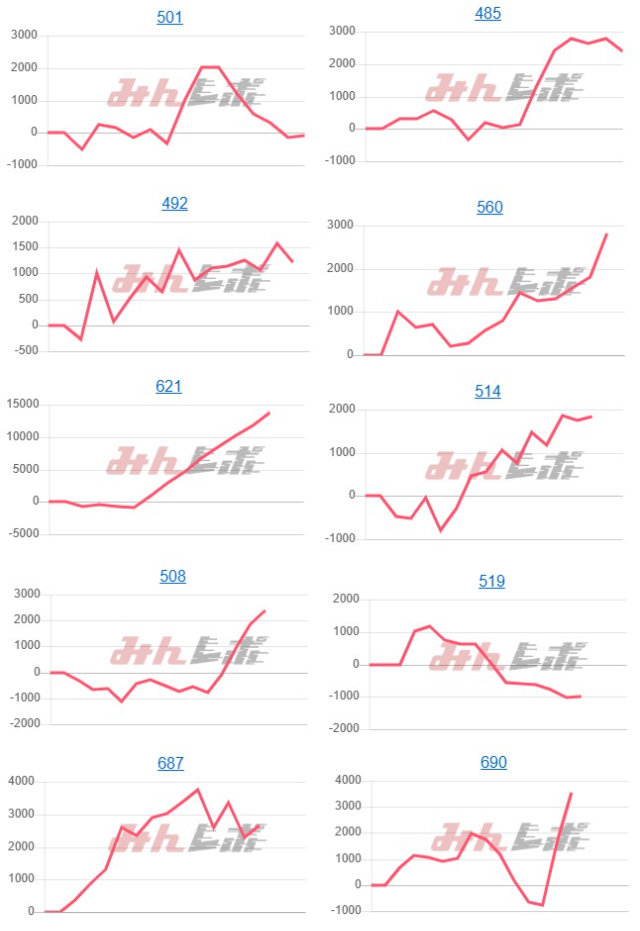 出玉スランプグラフ