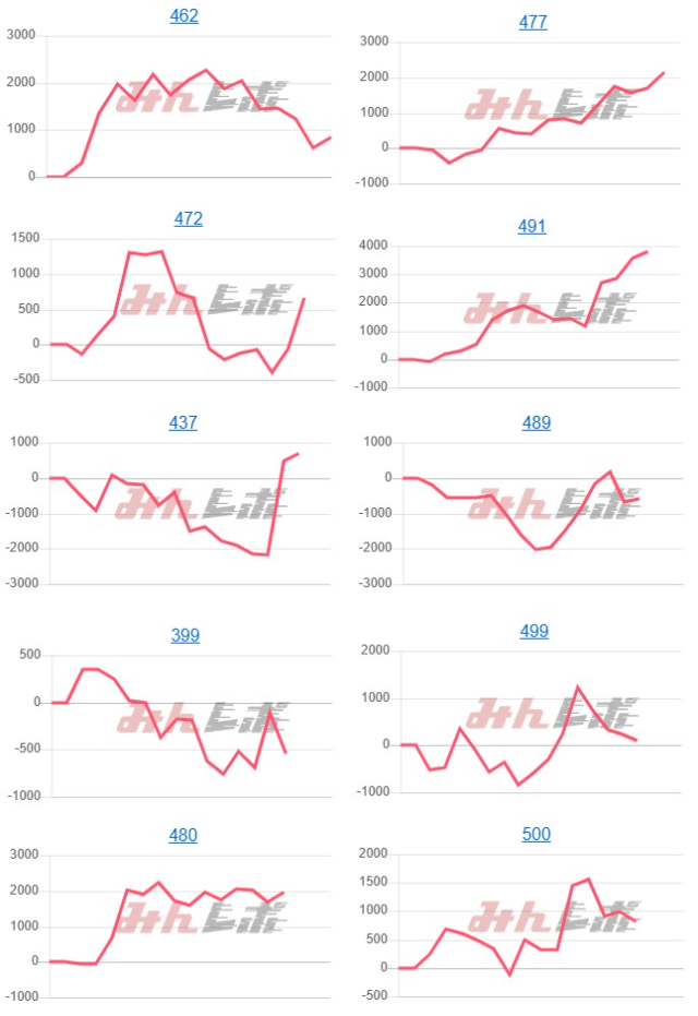 出玉スランプグラフ