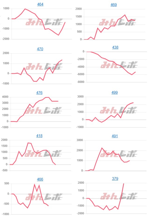 出玉スランプグラフ