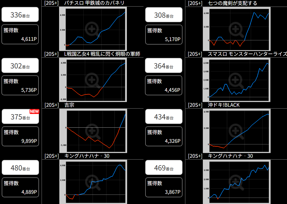 出玉スランプグラフ