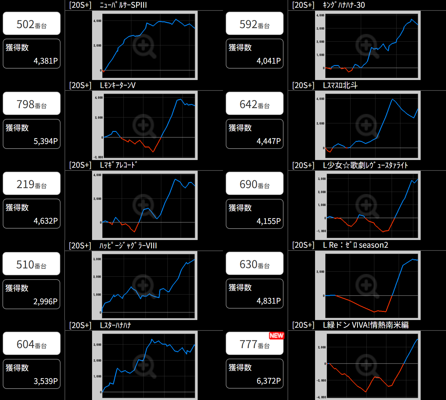 出玉スランプグラフ