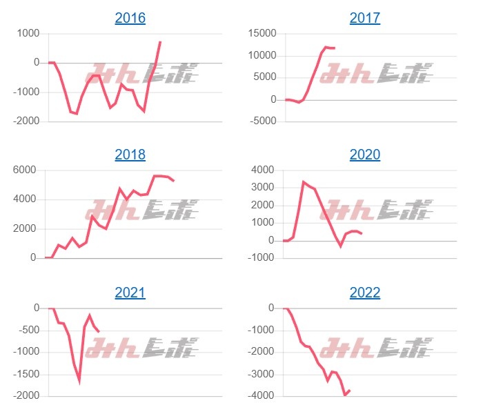 出玉スランプグラフ