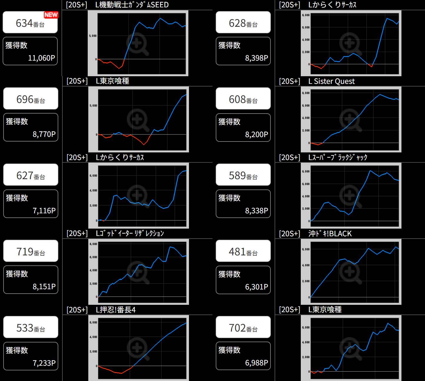 出玉スランプグラフ