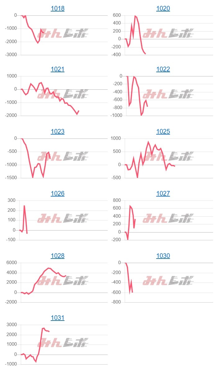 出玉スランプグラフ