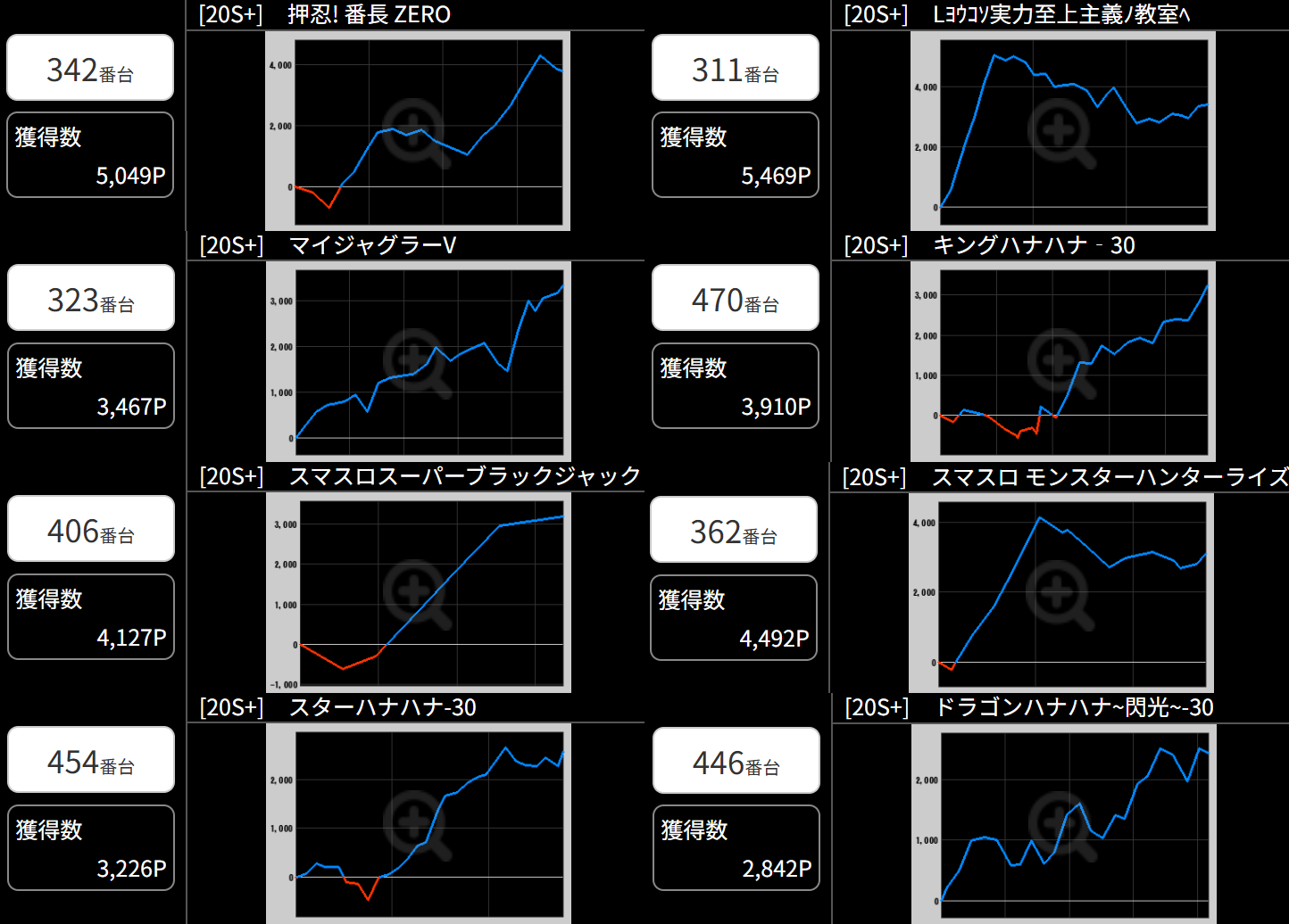出玉スランプグラフ