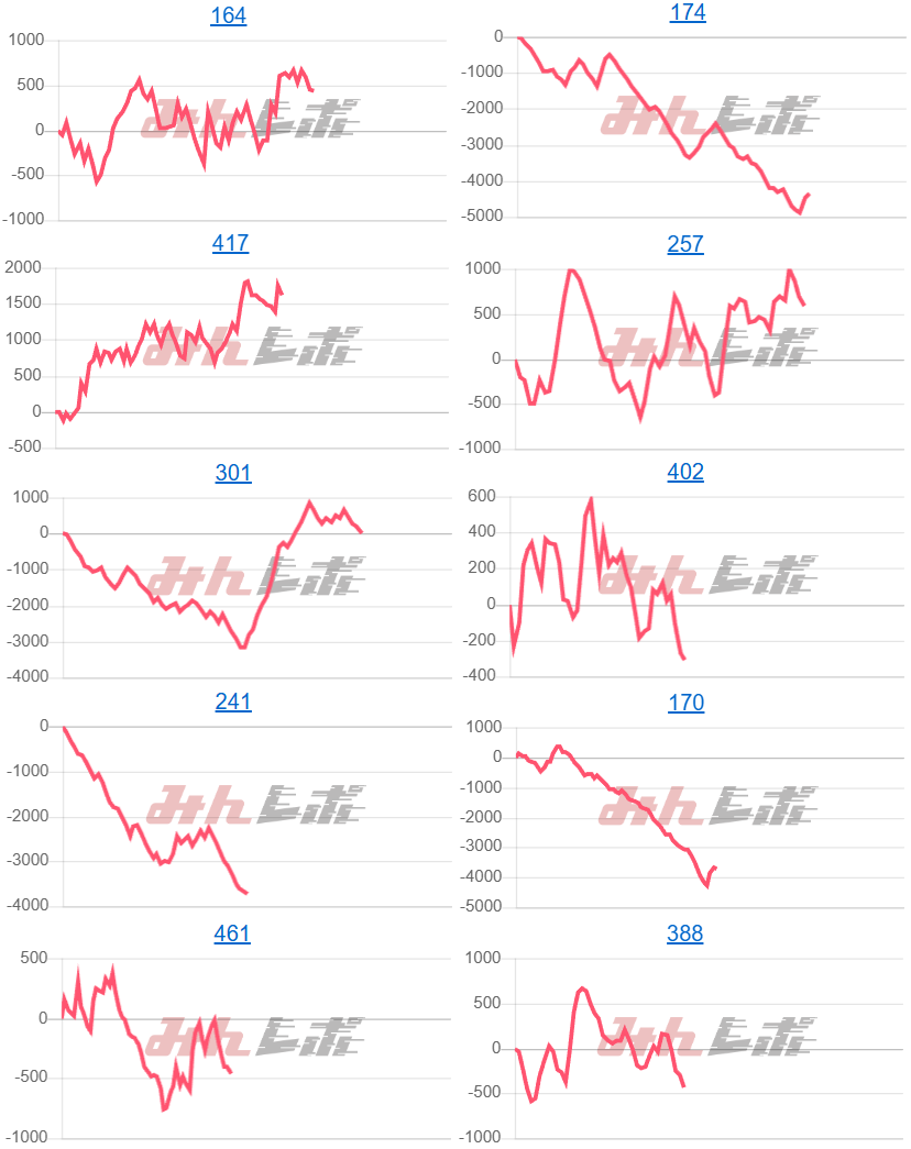 出玉スランプグラフ