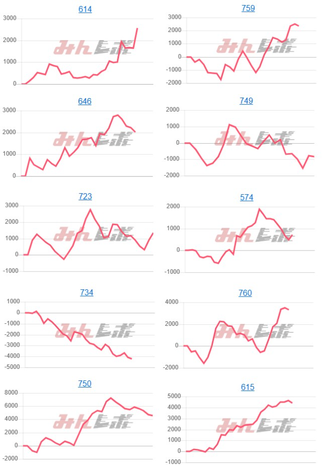 出玉スランプグラフ