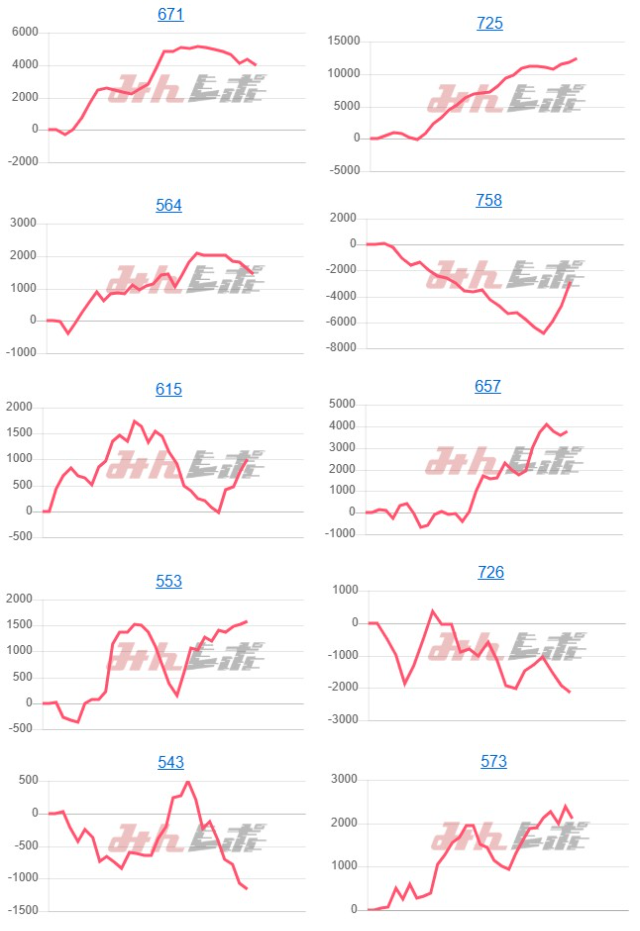 出玉スランプグラフ