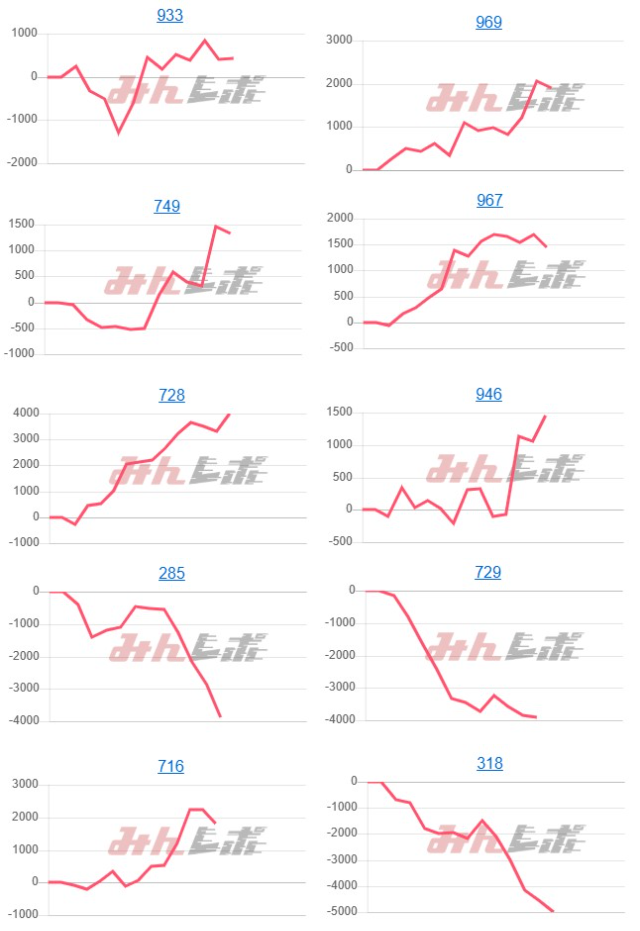 出玉スランプグラフ
