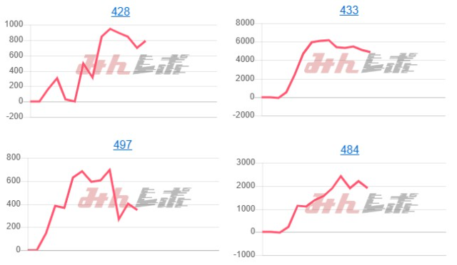 出玉スランプグラフ