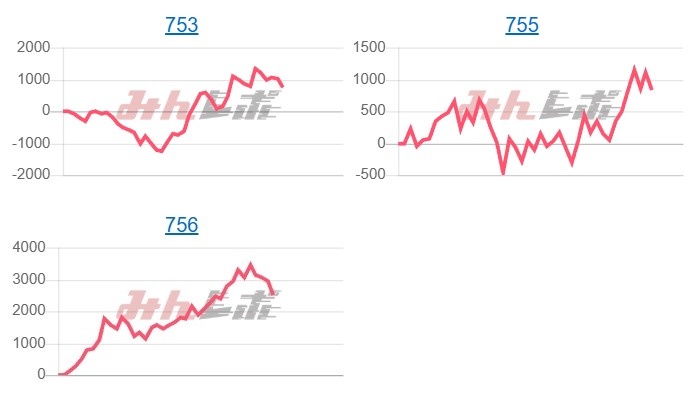 出玉スランプグラフ