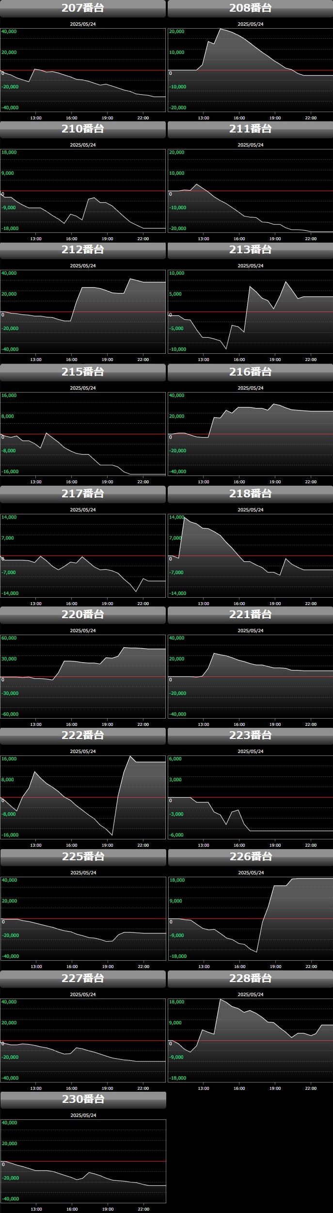 出玉スランプグラフ