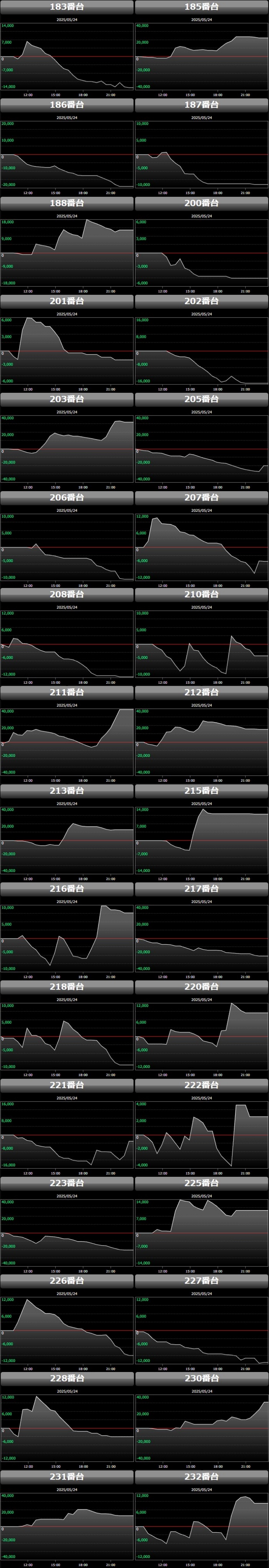 出玉スランプグラフ