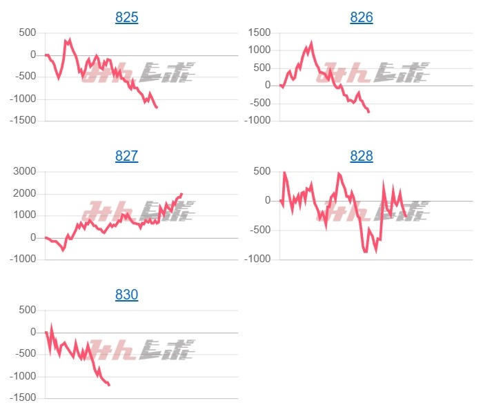 出玉スランプグラフ