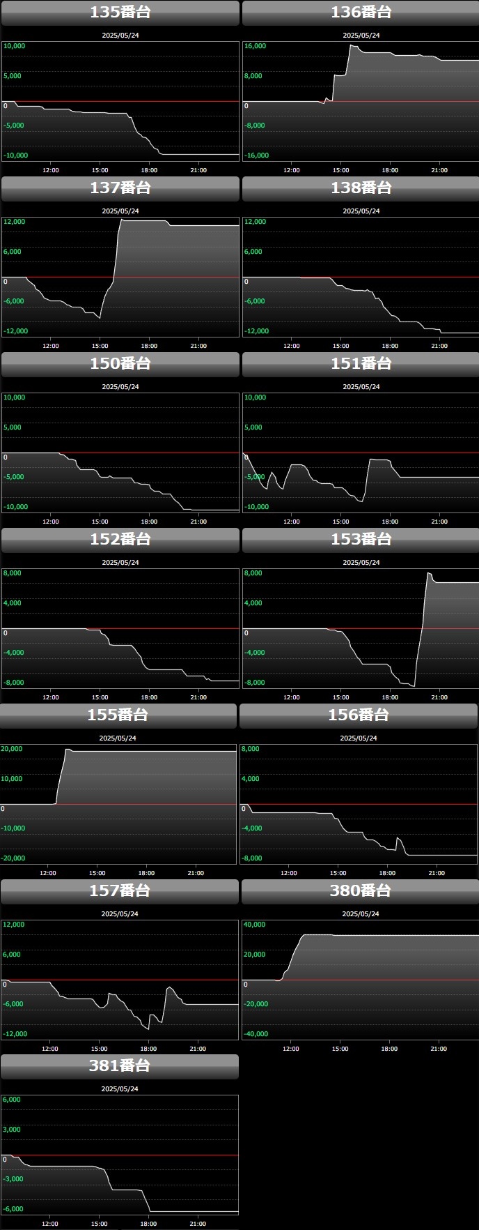 出玉スランプグラフ