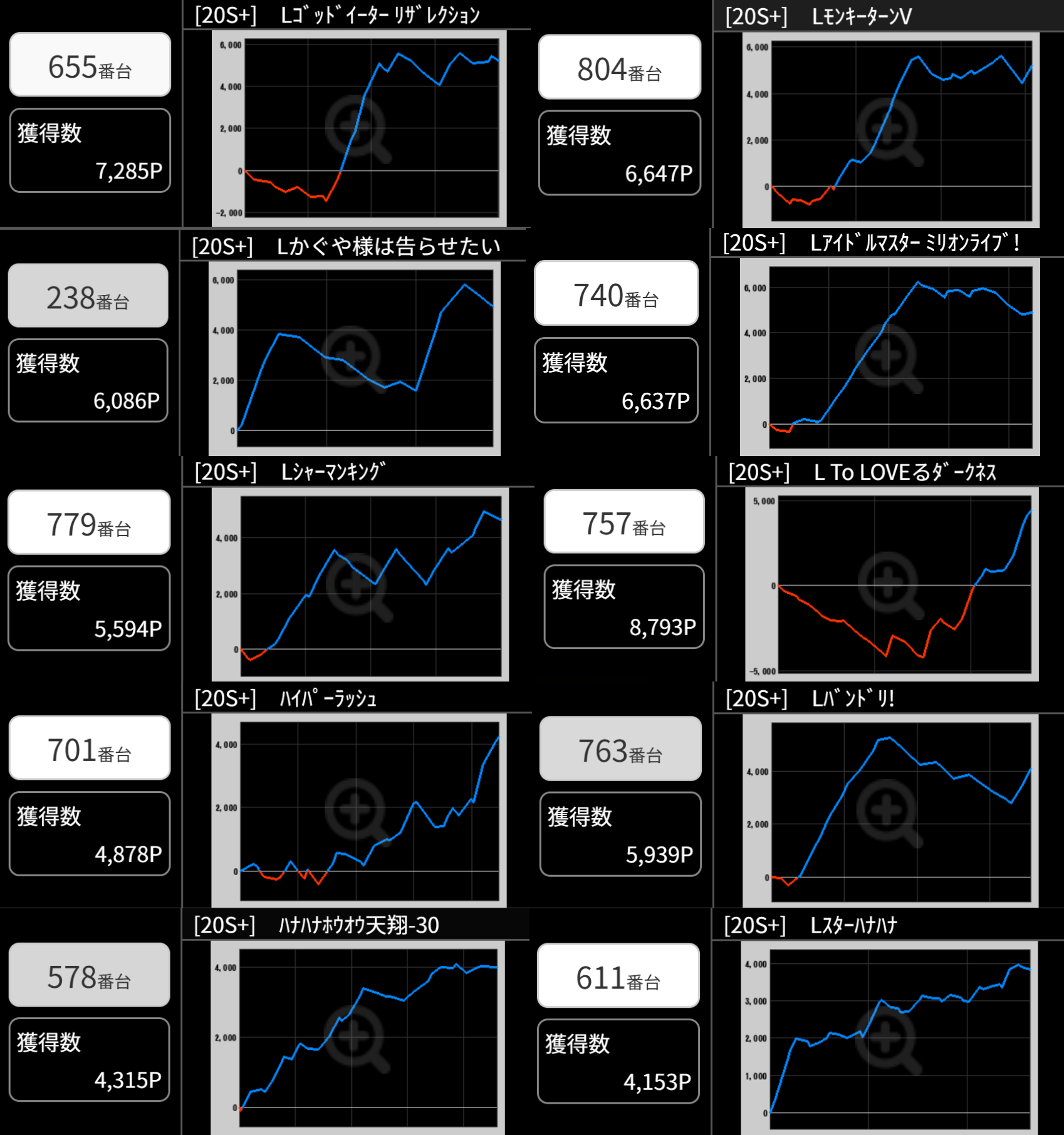 出玉スランプグラフ