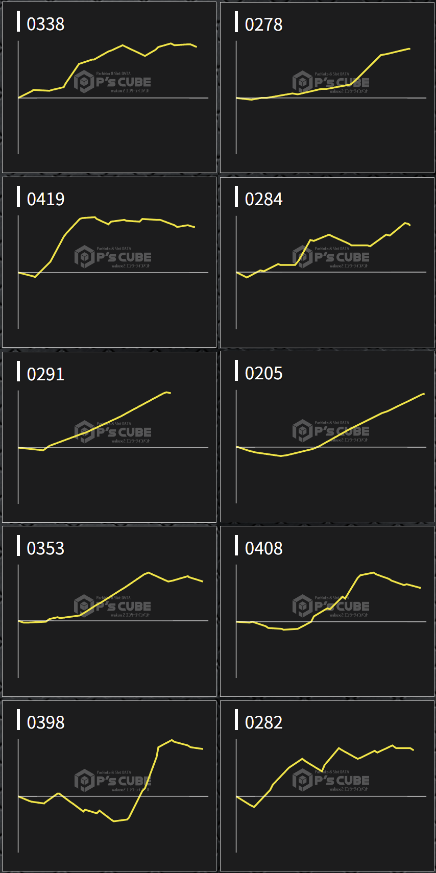 出玉スランプグラフ