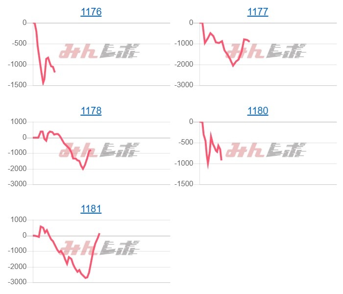 出玉スランプグラフ