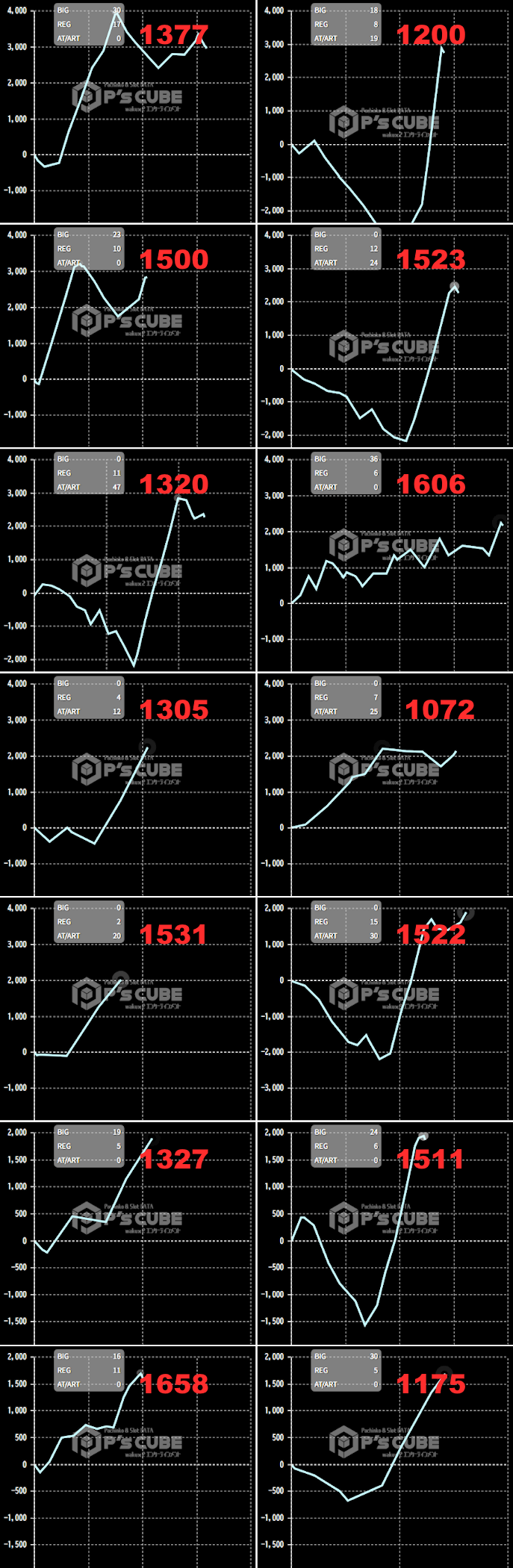 出玉スランプグラフ