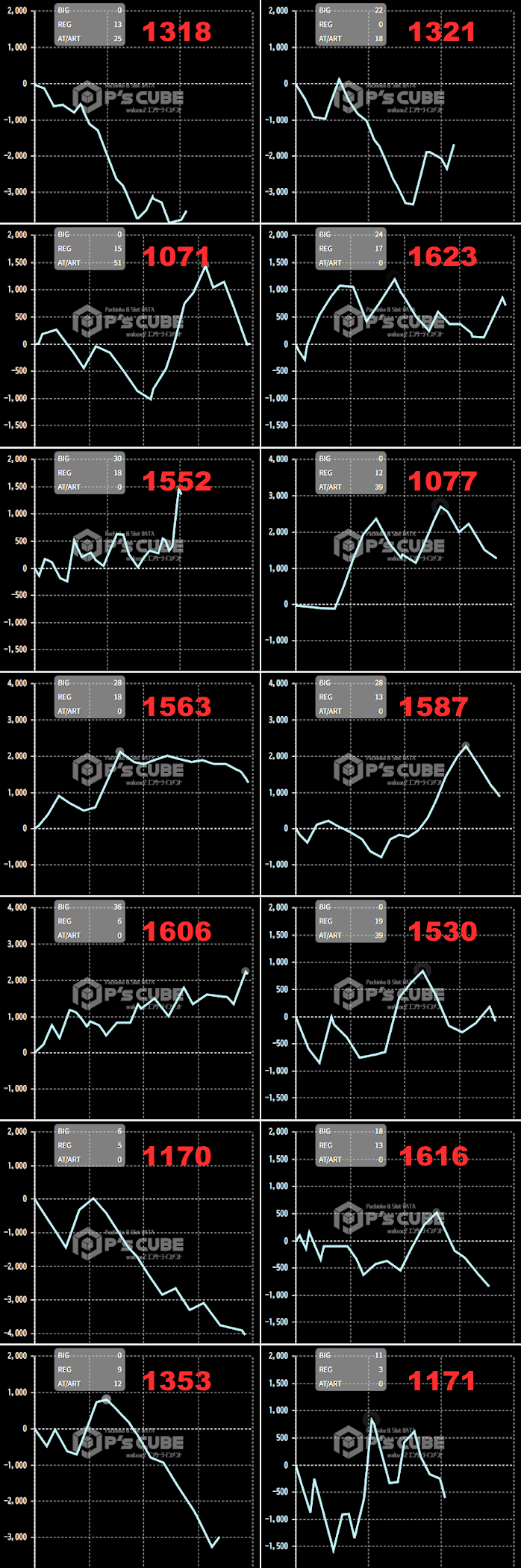 出玉スランプグラフ