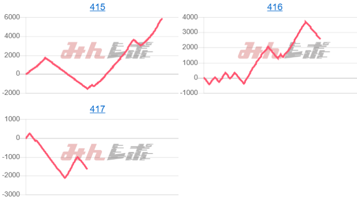 出玉スランプグラフ