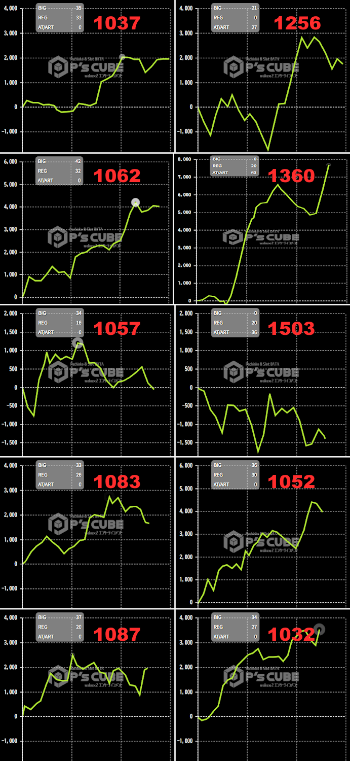 出玉スランプグラフ