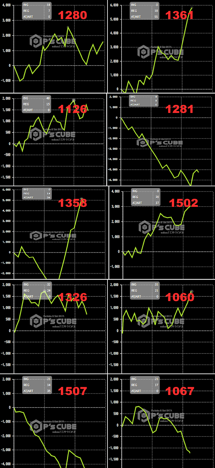 出玉スランプグラフ