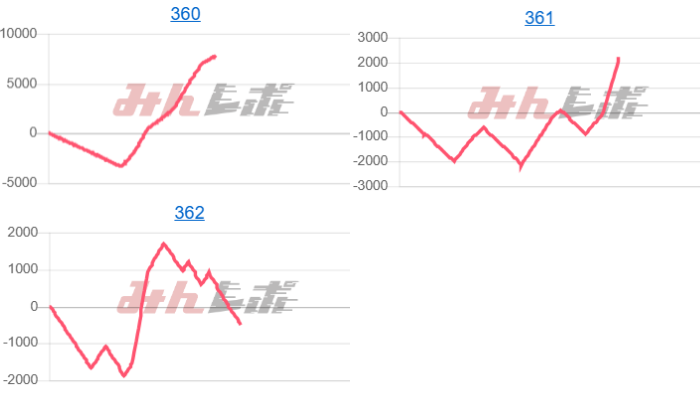出玉スランプグラフ