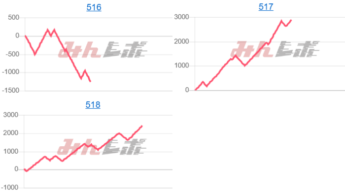 出玉スランプグラフ