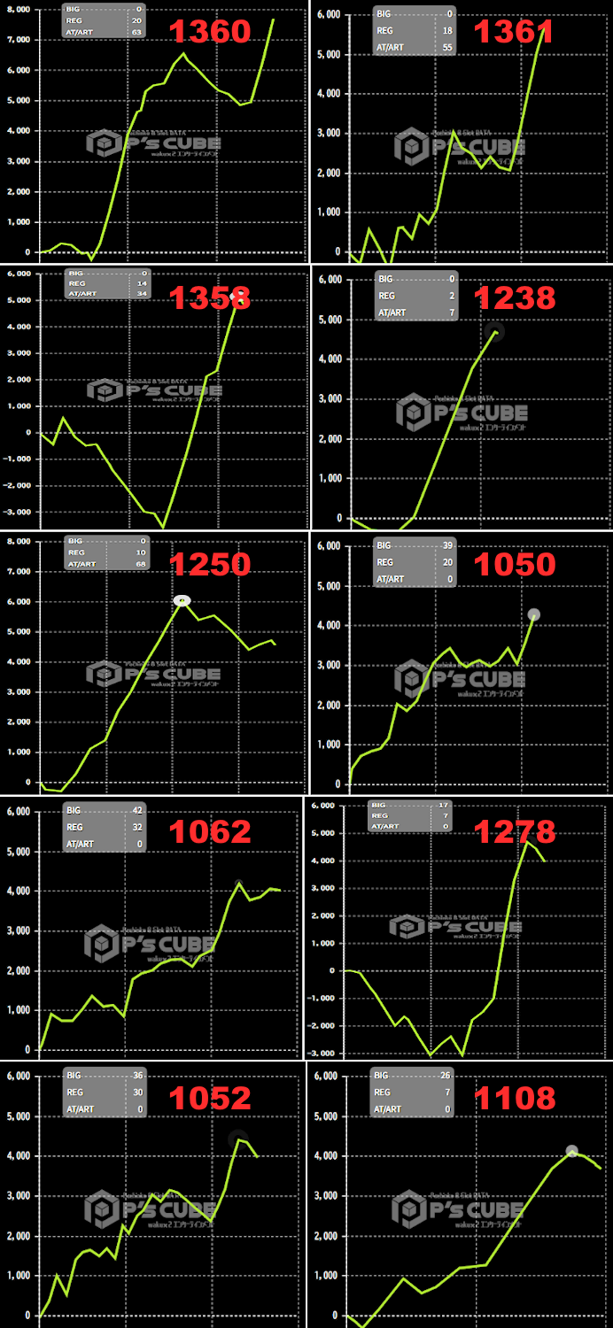 出玉スランプグラフ