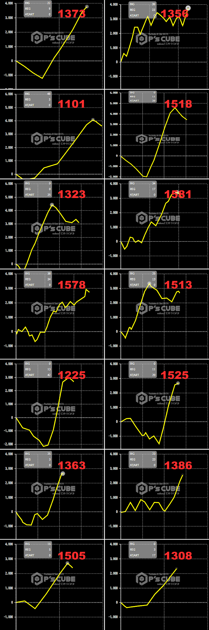 出玉スランプグラフ