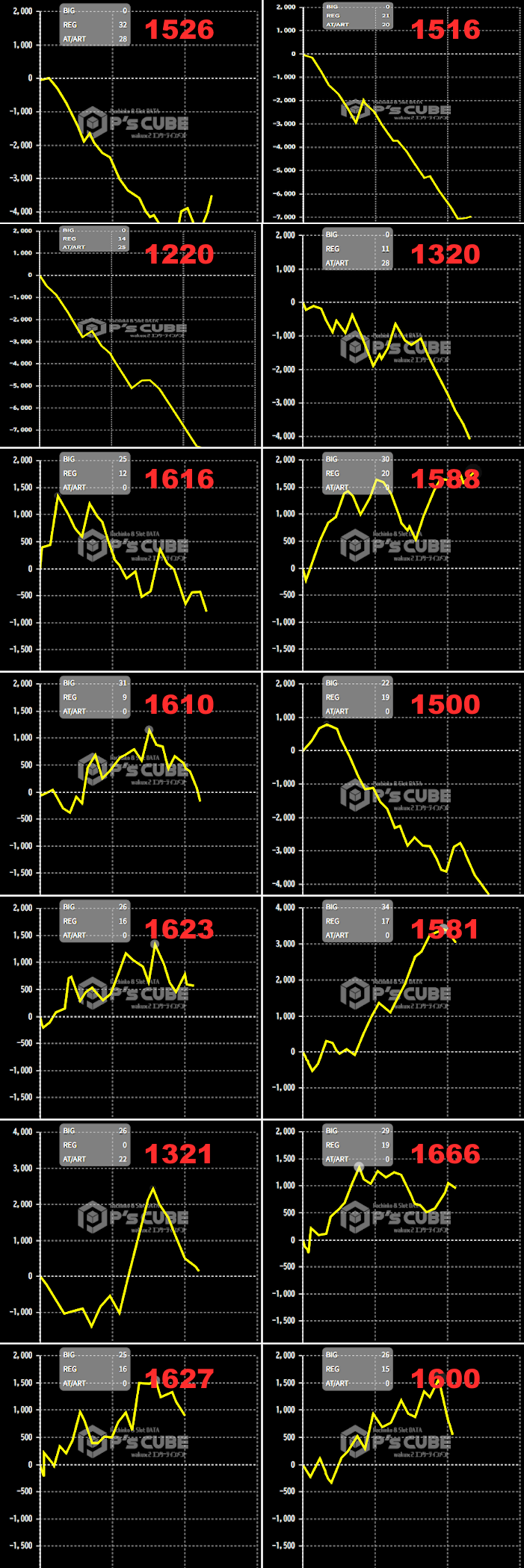出玉スランプグラフ