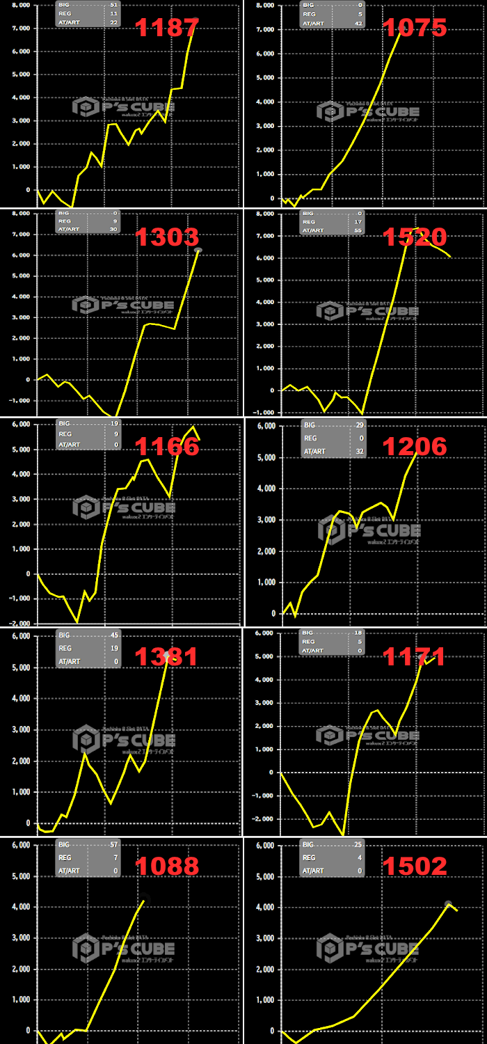 出玉スランプグラフ