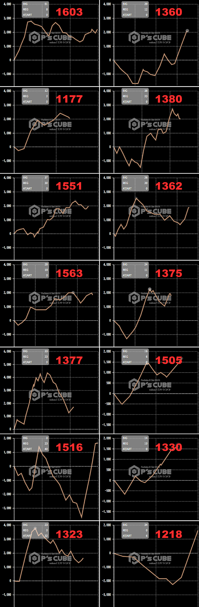 出玉スランプグラフ