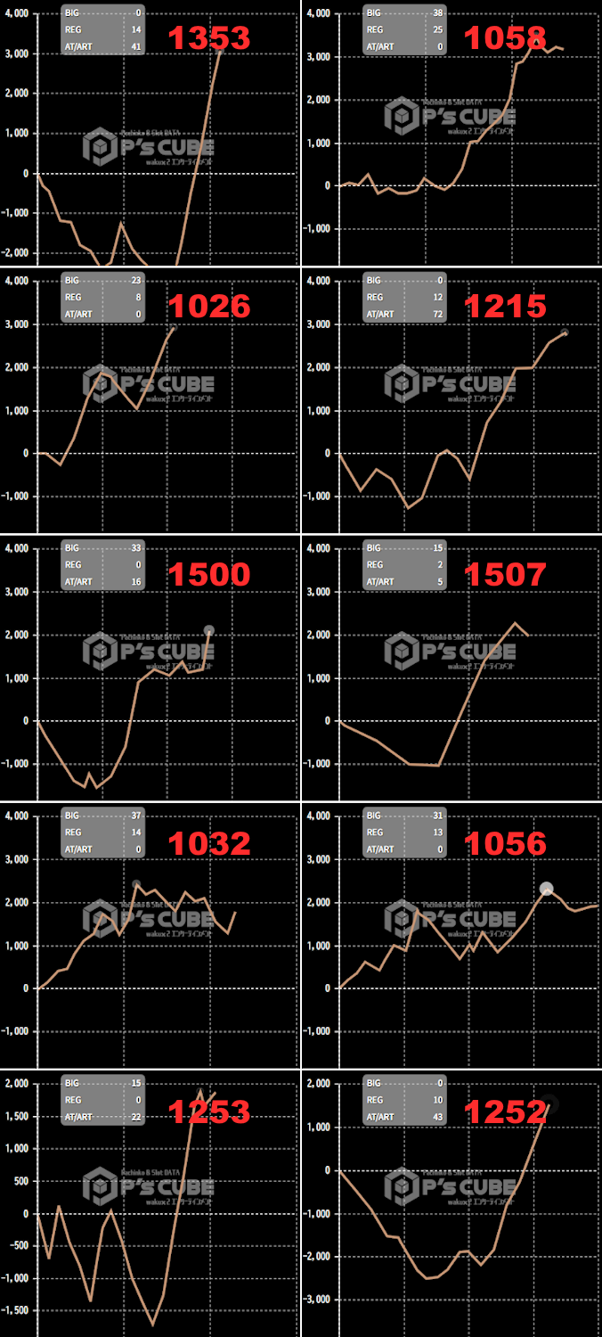 出玉スランプグラフ