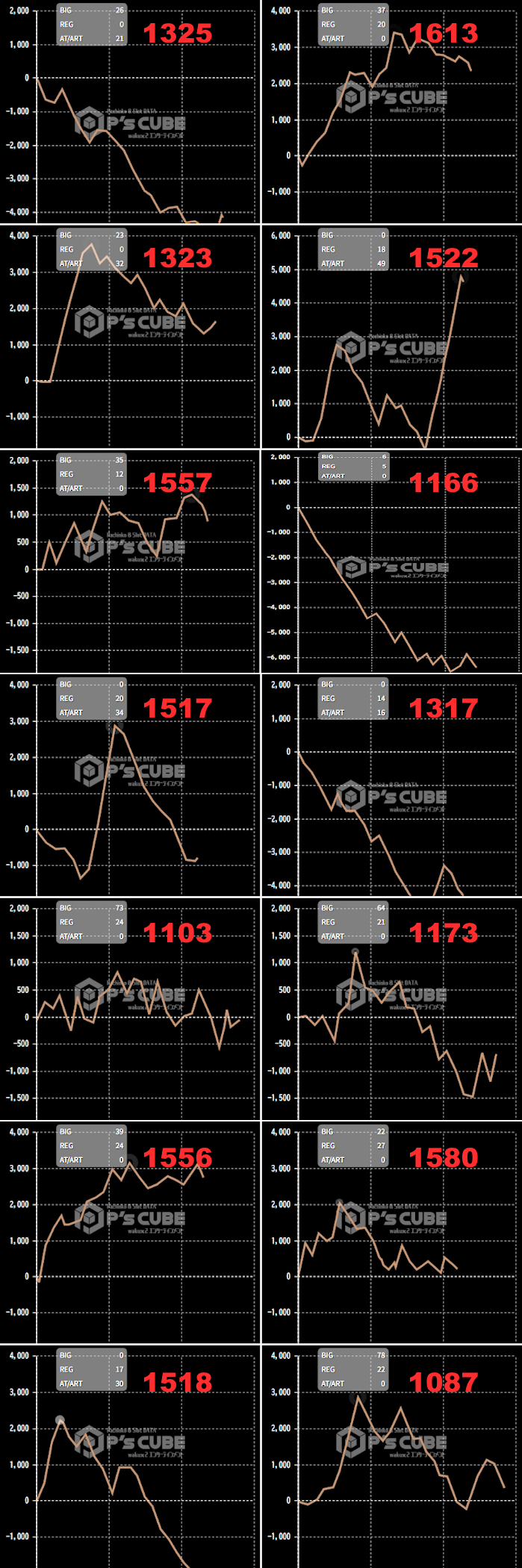 出玉スランプグラフ