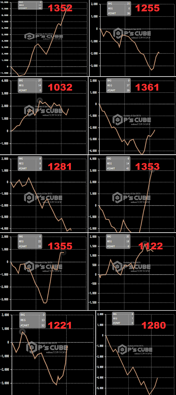 出玉スランプグラフ