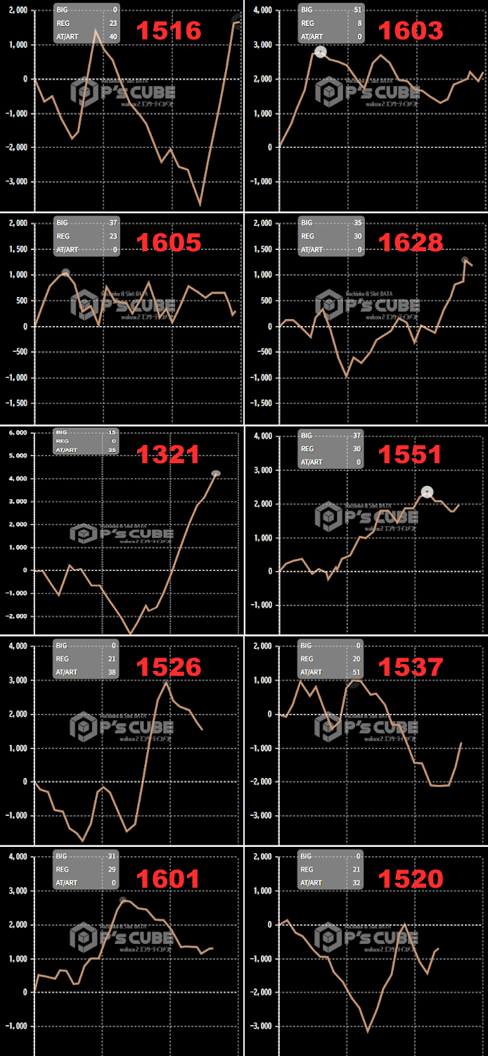 出玉スランプグラフ
