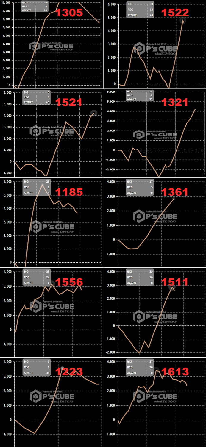出玉スランプグラフ