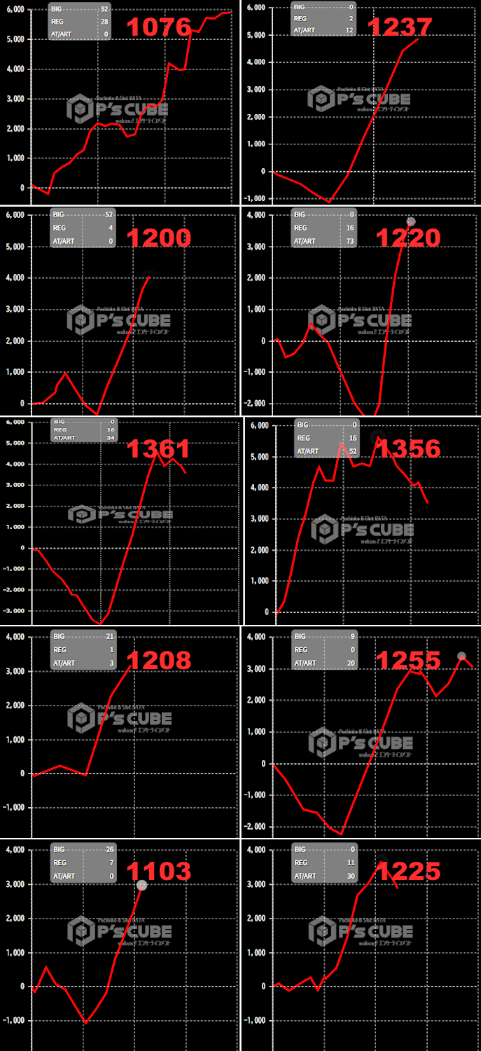 出玉スランプグラフ