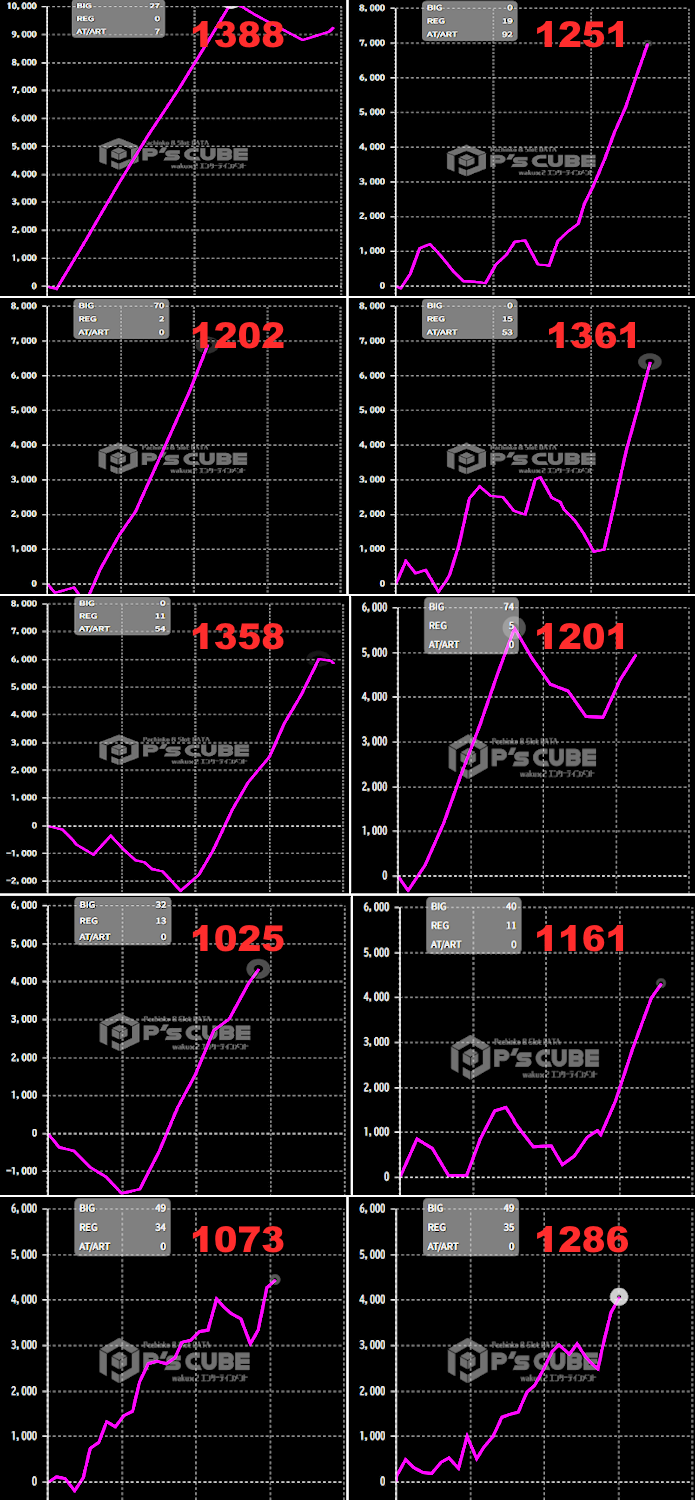 出玉スランプグラフ