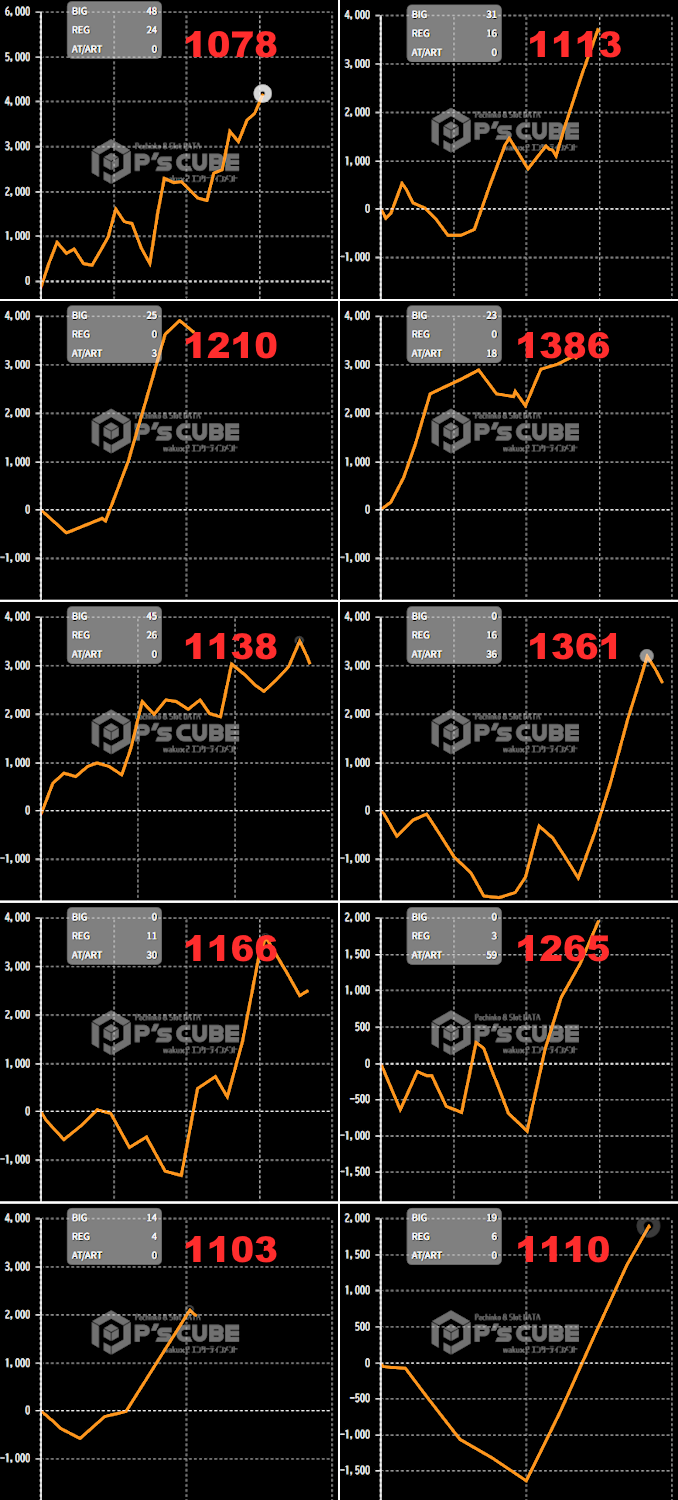出玉スランプグラフ