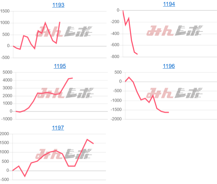 出玉スランプグラフ